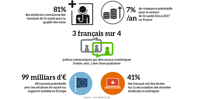 infographie-chiffres-clés-e-santé-Fondation-de-l'Avenir_couverture