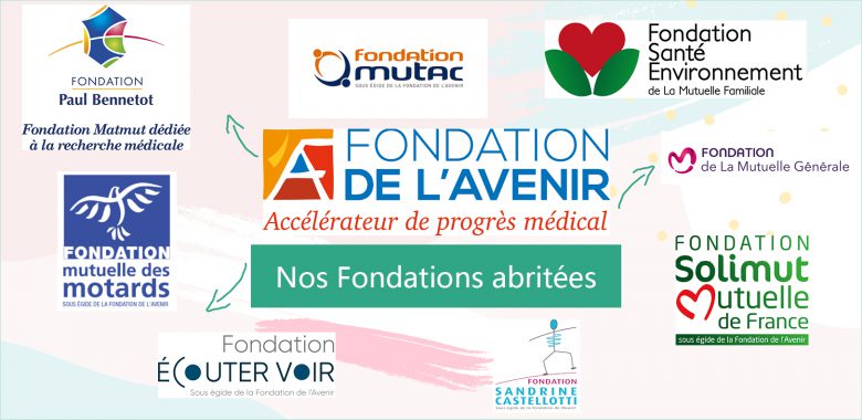 Fondations abritées de la Fondation de l'Avenir