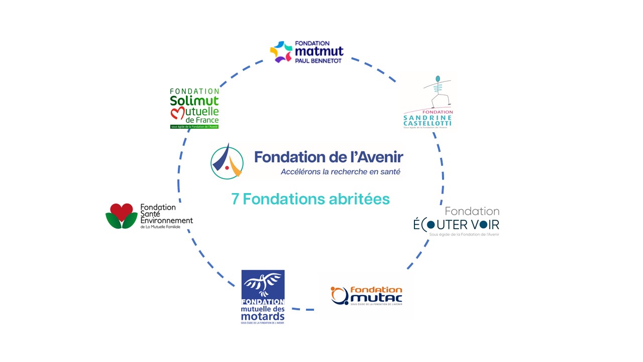 Nos fondations abritées préparent la rentrée ! - Fondation de l'Avenir