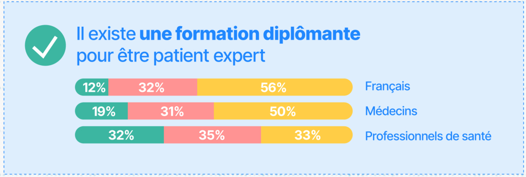 Question BRM : Il existe une formation diplômante pour être patient expert